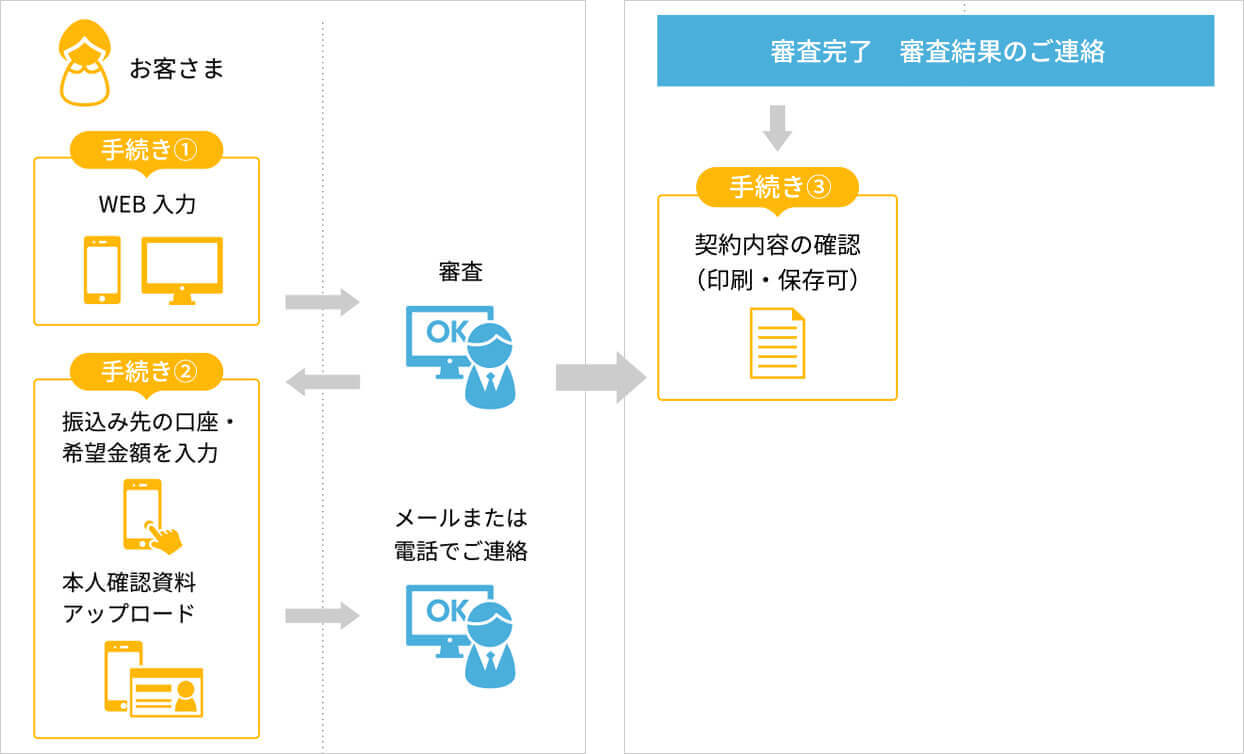 忙しくて申込みに行く時間がない