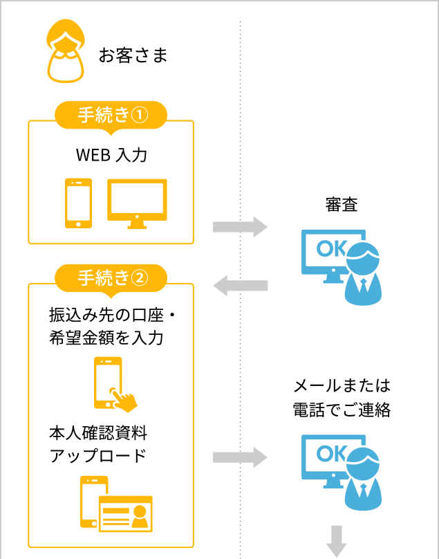 忙しくて申込みに行く時間がない